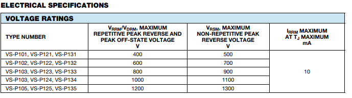 Vishay晶闸管模块电气规格