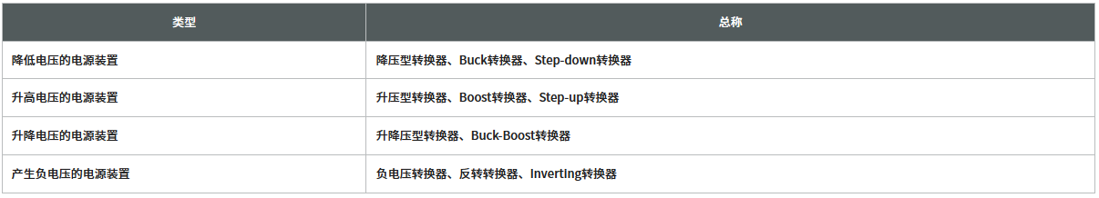 DC-DC转换器的类型