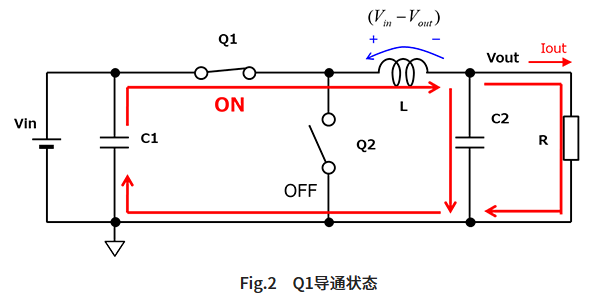 开关元件Q1导通的状态