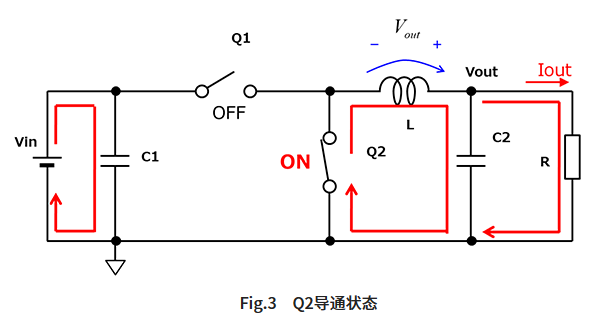 MOSFET(Q2)导通状态