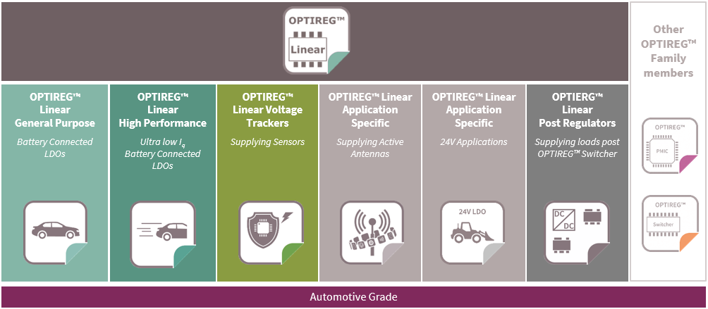 Infineon OPTIREG™ 汽车线性稳压器介绍及选型