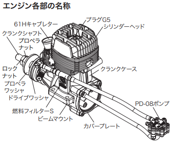 O.S. Engines辉光汽油二冲程发动机GGT15