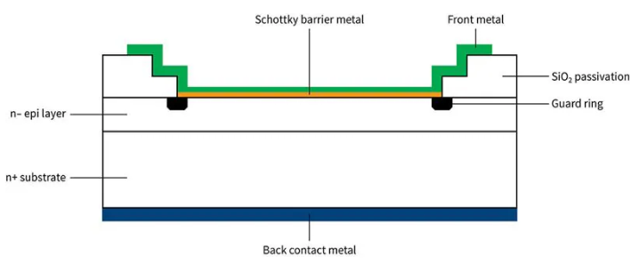 显示保护环的肖特基二极管结构