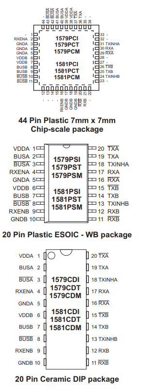 HI-1579/HI-1581单芯片双3.3V收发器