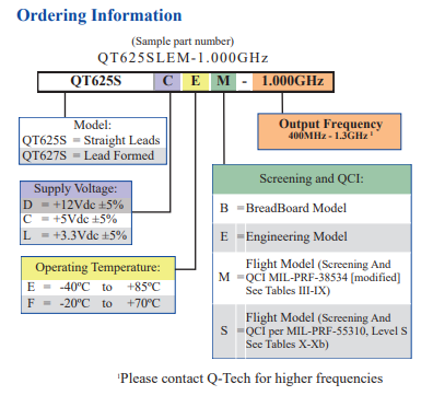 QT625S SAW声表面波器件订购指南