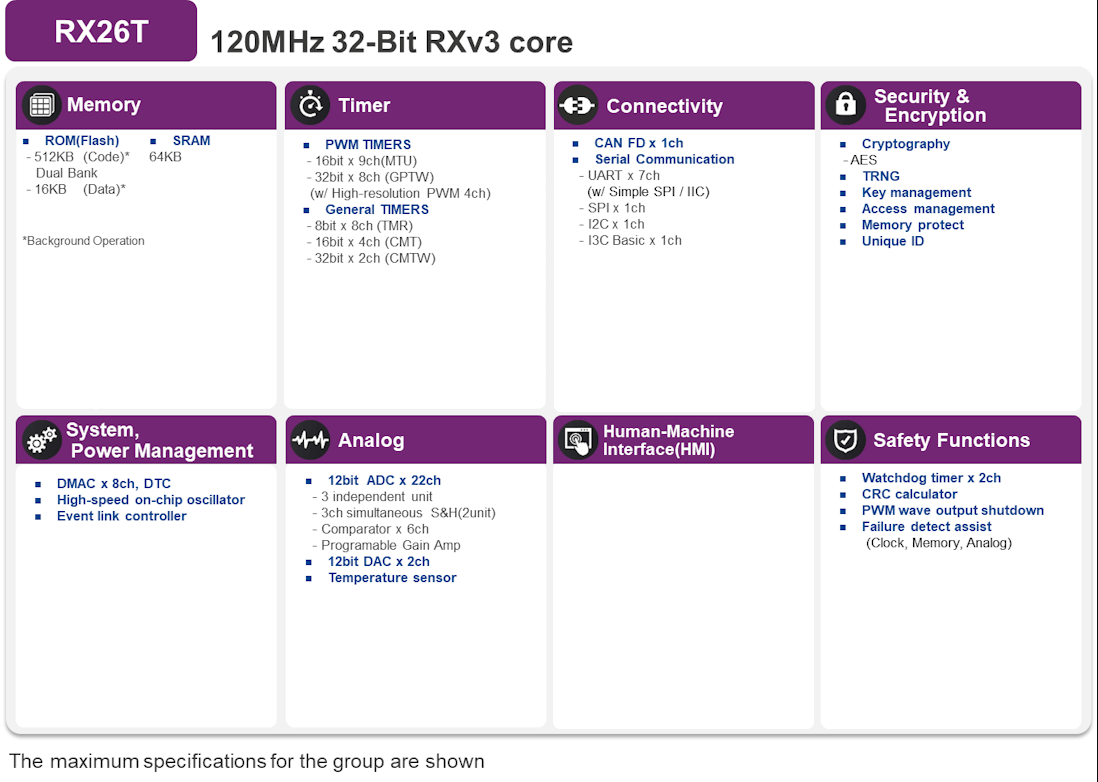 Renesas瑞萨RX26T 32位微控制器