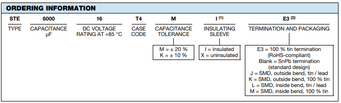Vishay STE湿钽电容器订购信息