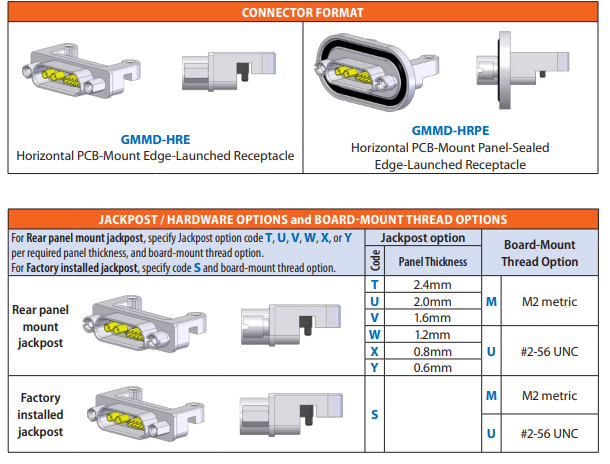 GMMD-HRE2C9-2PM1卧式PCB安装同轴电缆插座Glenair