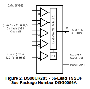 DS90CR286MTD接收器TI德州仪器