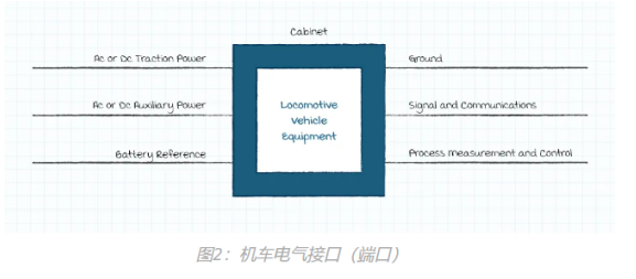 机车电气接口