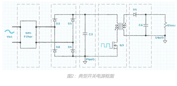 开关电源图