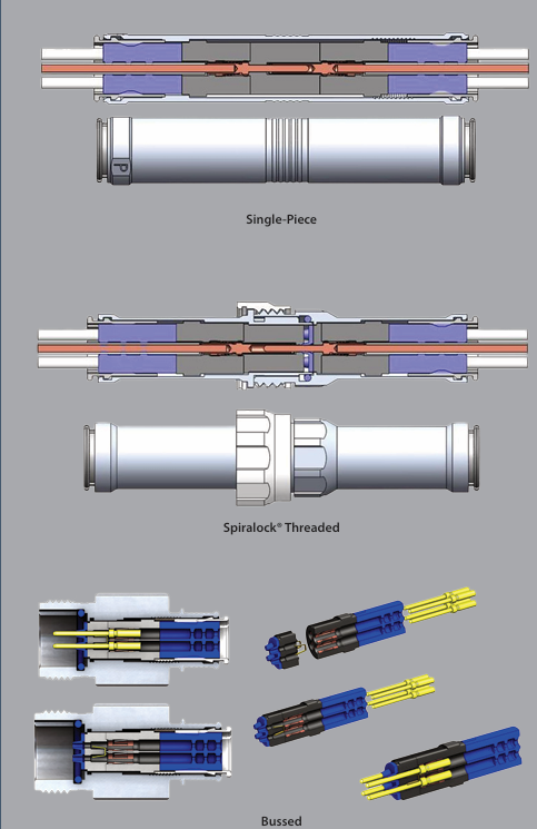 SpliceSaver™ 产品线