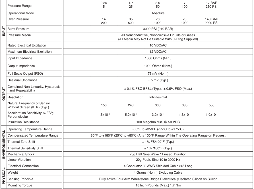 Kulite XST-190(M)压力传感器规格参数