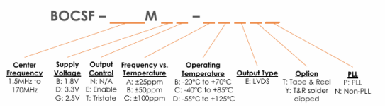 BOCSF-XXXMXX-XXXXX晶体振荡器Bliley