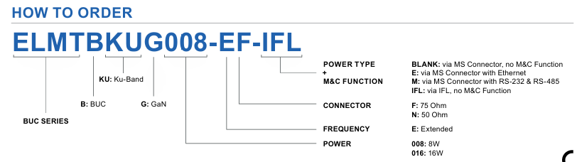 ELMTBKUG008-EF KU波段GaN BUC订购指南