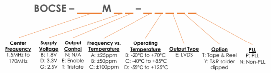 Bliley高性能BOCSE系列非PLL晶体振荡器订购信息