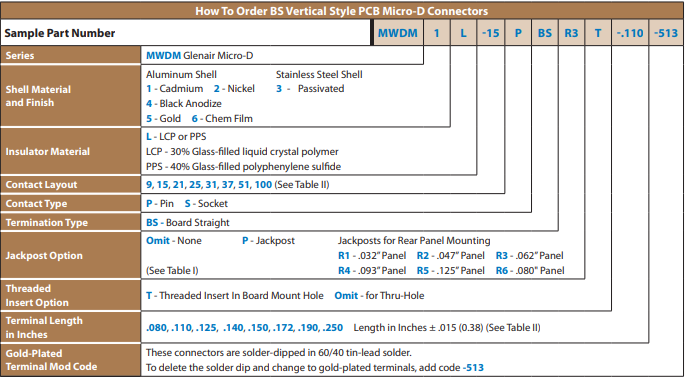 Glenair MWDM1L-15PBSR3T-.110-513印刷电路板连接器订购指南