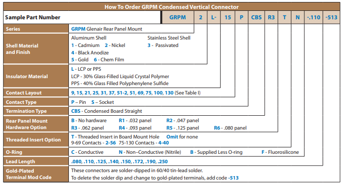 Micro-D GRPM-CBS系列连接器订购指南