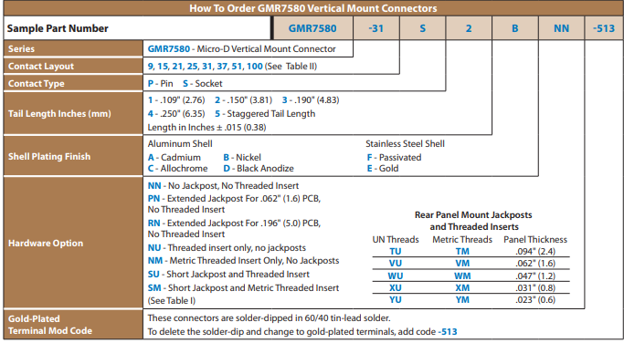 Glenair GMR7580 Micro-D垂直安装印刷电路板连接器订购指南