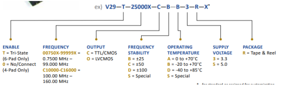 PDI V29-T-25000X-C-B-B-3-R-X压控晶体振荡器VCXO 订购指南