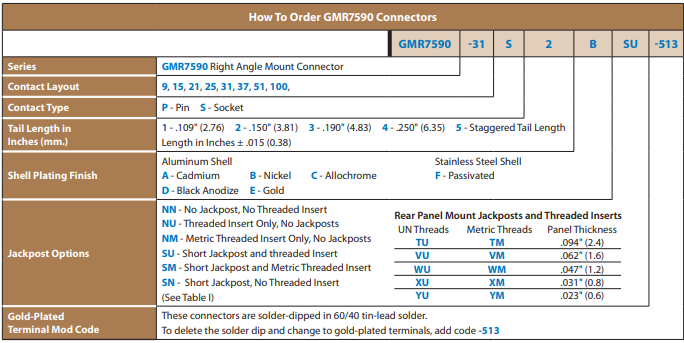 GMR7590连接器订购信息