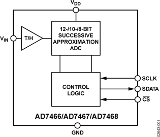 ADI晶圆AD7466