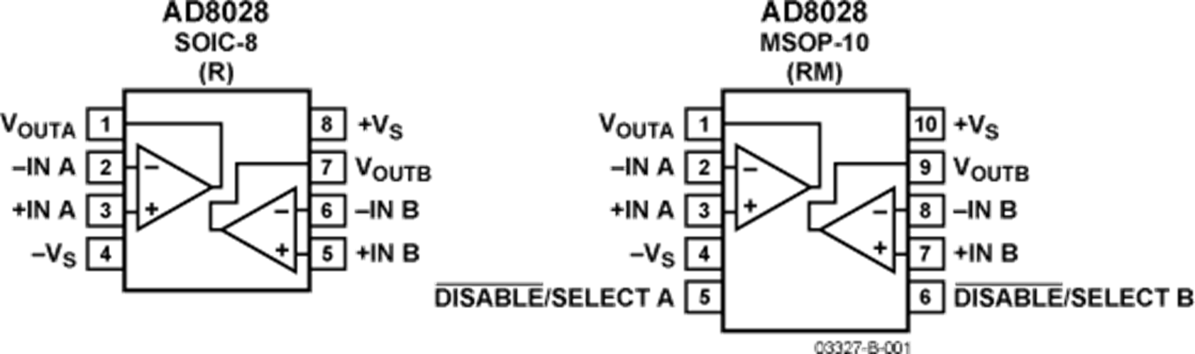 ADI晶圆AD8028