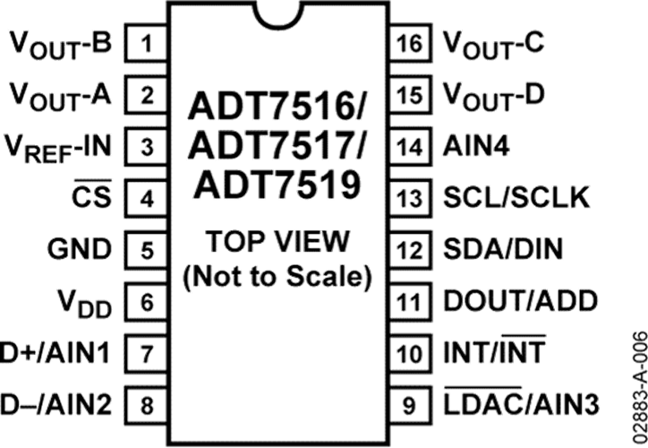 ADI晶圆ADT7517