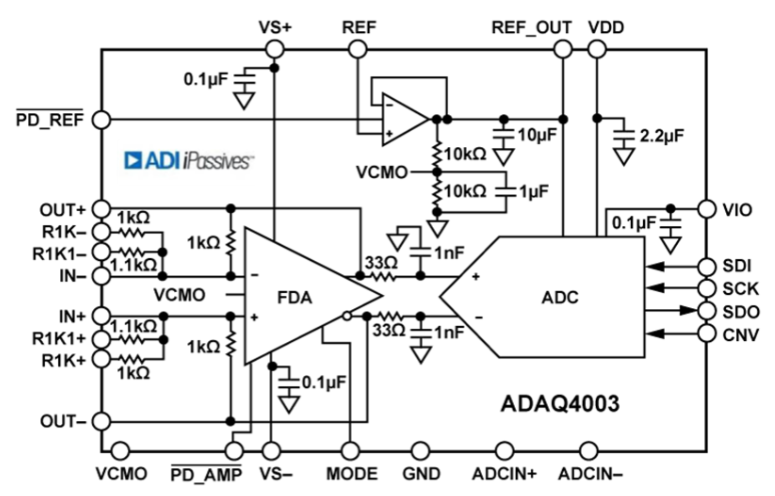 ADAQ4003 μModule ®精密数据采集 (DAQ) ADI