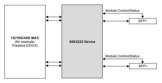 88X2222-B0-BKP2C000以太网 IC Marvell