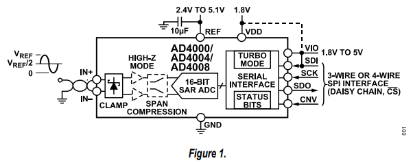 AD4008模数转换器ADI