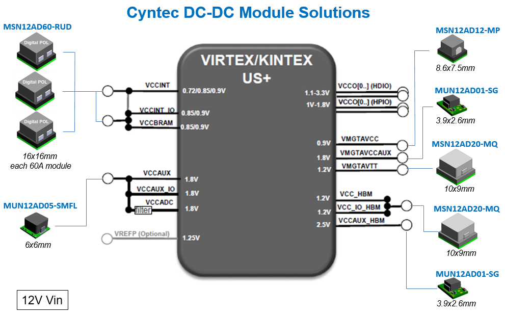 Cyntec电源模块产品介绍及选型