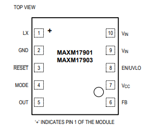 MAXM17901/MAXM17903降压型电源模块