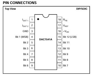 DAC7541AJP数模转换器TI/BB 现货供应