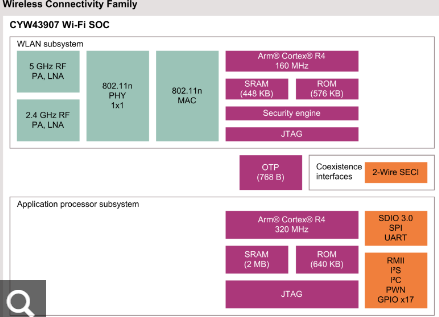 CYW43907KWBGT Wi-Fi4连接MCU 英飞凌Infineon