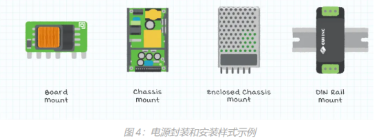 如何选择AC-DC电源?